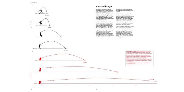 Buch Handbook of Tyranny von Theo Deutinger, Buch, Wohnmöbel